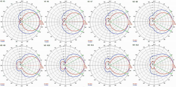 DAB Antenne XmuX 9Y DAB+ BasiC